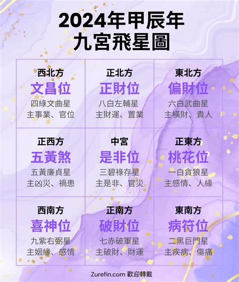 動水擺設|九宮飛星2024｜龍年家居風水佈局方位懶人包！東南 